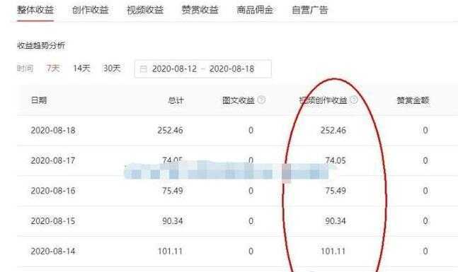 图片[2]-头条号原创视频特训营，带你玩转短视频，新号10天日收益破250+-鸿昇发网课