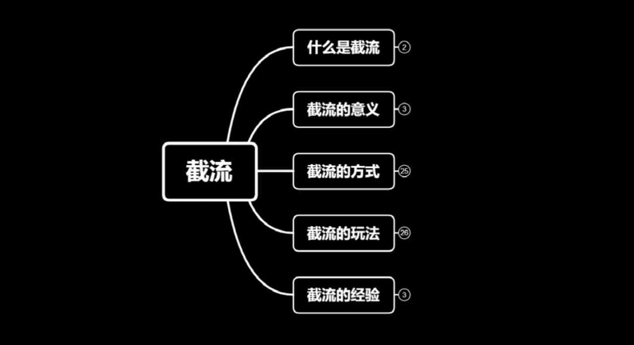 图片[1]-蚊子团队实战引流：长期有效的截流技术＋百度被动引流系统2.0-鸿昇发网课