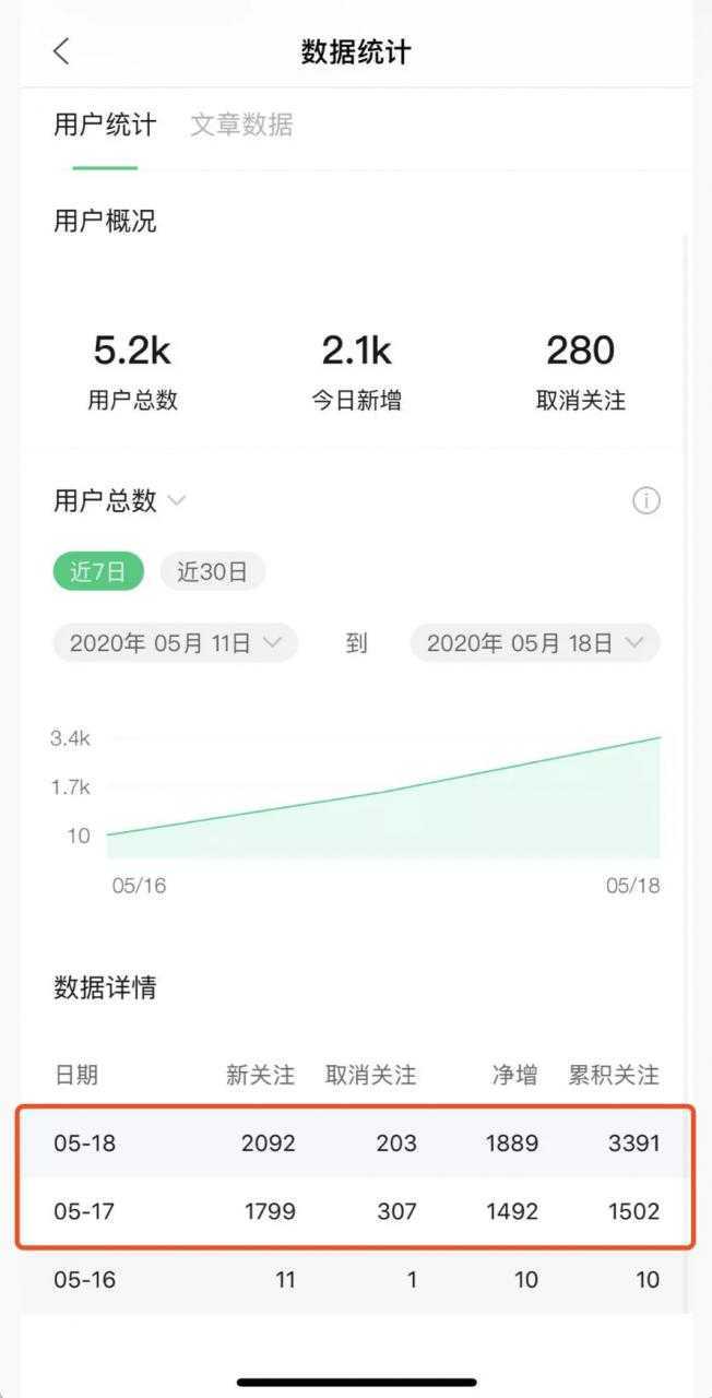 图片[2]-《公众号热门关键词实战引流特训营》5天涨5千精准粉，单独广点通每天赚百元-鸿昇发网课