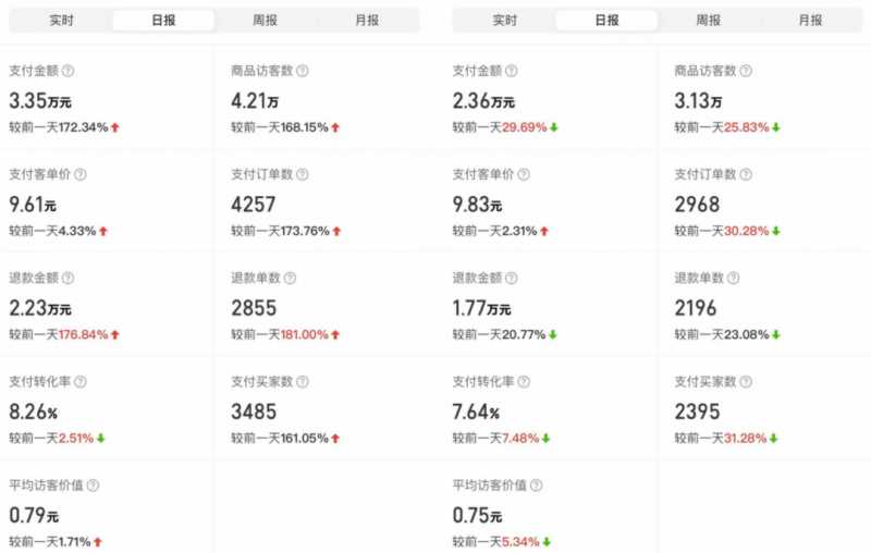 图片[5]-外面卖2980的拼多多原神虚拟帐号项目：卖原神游戏号5天赚了2万-鸿昇发网课