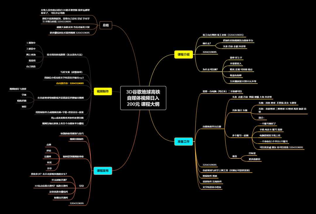 图片[4]-谷歌地球类高铁项目，日赚100，在家创作，长期稳定项目（教程+素材软件）-鸿昇发网课