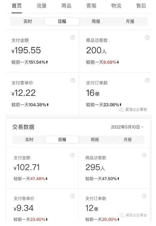 图片[4]-黄岛主拼多多虚拟项目陪跑训练营1.0，单店每天100-200收益，独家选品思路和运营-鸿昇发网课
