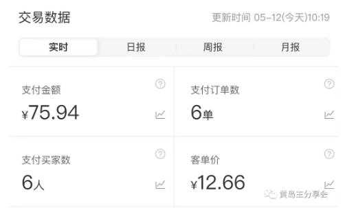 图片[5]-黄岛主拼多多虚拟项目陪跑训练营1.0，单店每天100-200收益，独家选品思路和运营-鸿昇发网课