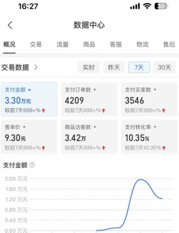 图片[4]-外面卖2980的拼多多原神虚拟帐号项目：卖原神游戏号5天赚了2万-鸿昇发网课