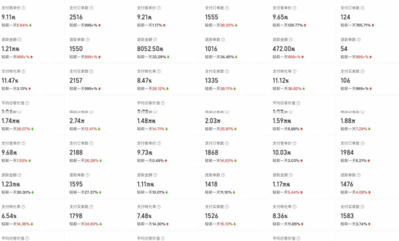 图片[6]-外面卖2980的拼多多原神虚拟帐号项目：卖原神游戏号5天赚了2万-鸿昇发网课