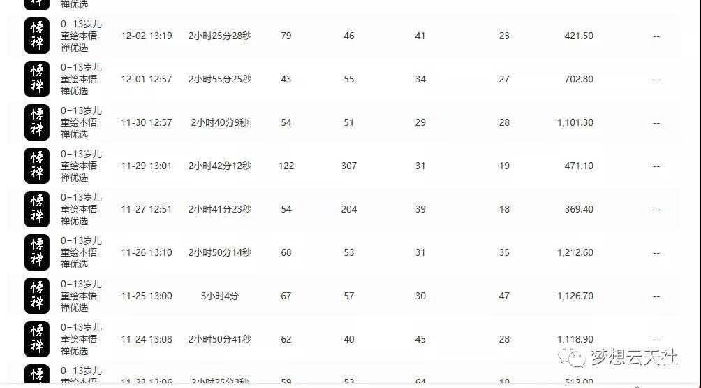图片[5]-玩转短视频3D动画育儿书单号：实战操作一天几千，好的时候一天几万收益-鸿昇发网课