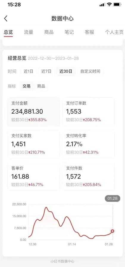 图片[2]-绅白不白·小红书无货源第五版，零投入起店，无脑图文精细化玩法-鸿昇发网课