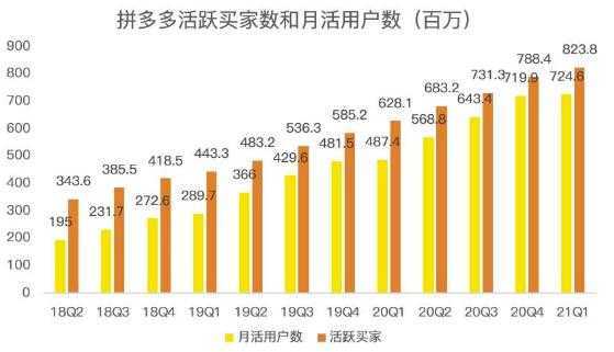 蓝海项目拼多多视频带货课，2022年入百万新风口【视频教程+软件】-鸿昇发网课